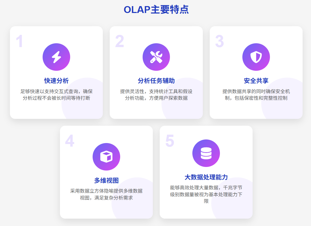 OLAP 的主要特点